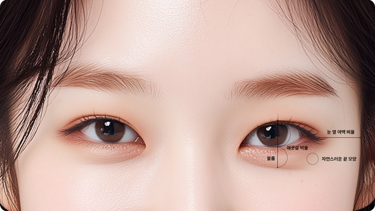 픽셀랩 애교필러 – 디테일 맞춤 디자인·중안부·동안 눈매·자연스러운 애교 라인 안내 이미지